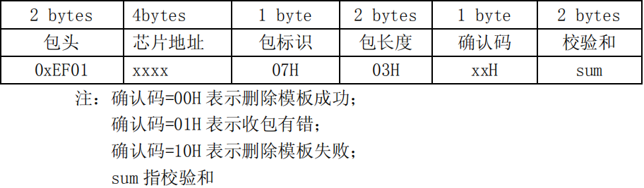 毕设-基于STM32刷卡、指纹的门禁系统(进阶版-指纹模块的驱动)