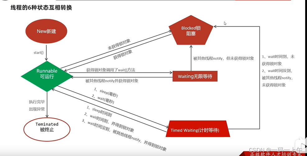 多线程学习笔记