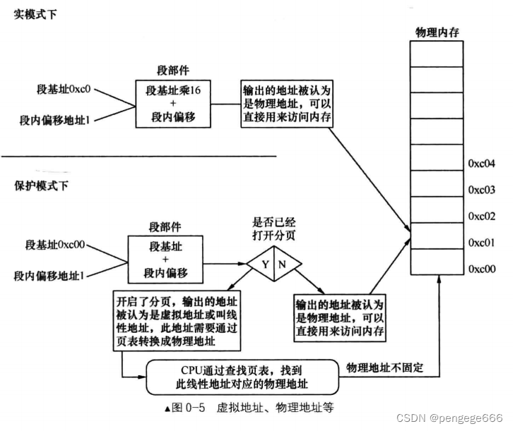 实模式和保护模式的区别