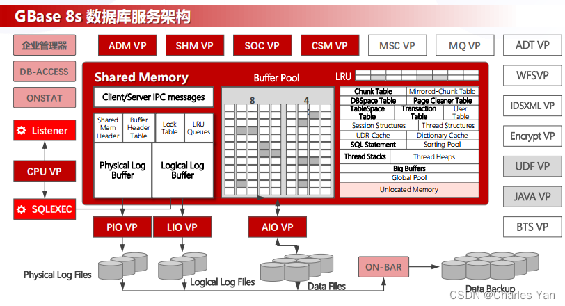 多数据库学习之GBase8s查询数据库表元信息常用SQL