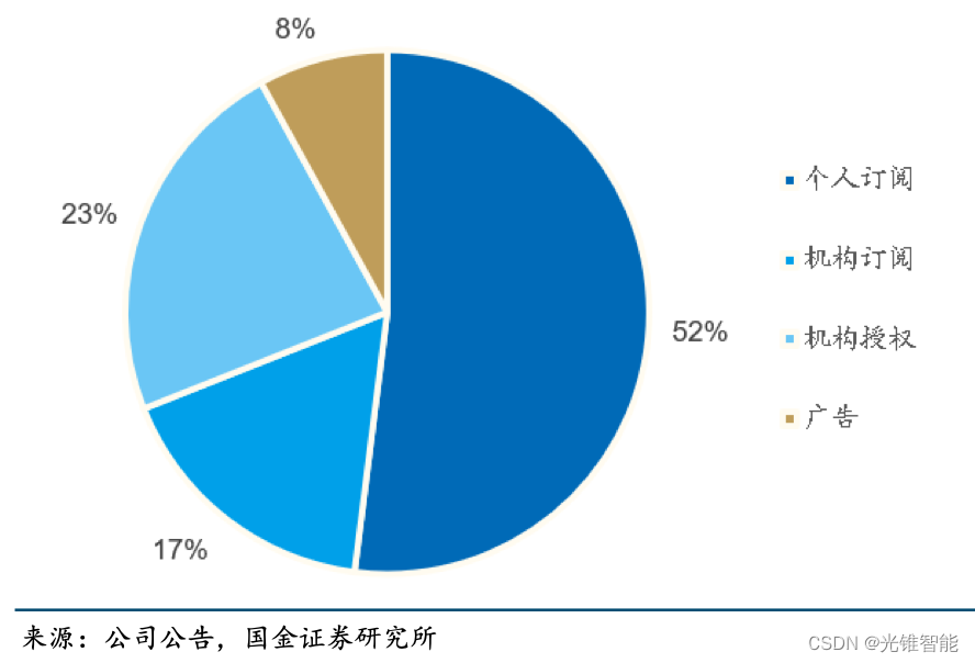 钉钉卷向智能化，飞书、企微能跟上么？