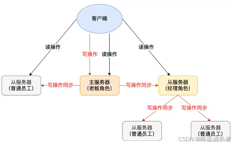 [外链图片转存失败,源站可能有防盗链机制,建议将图片保存下来直接上传(img-9605rR83-1691759687416)(C:\Users\hp\AppData\Roaming\Typora\typora-user-images\image-20230811203109889.png)]