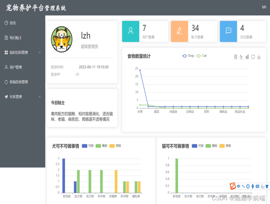 Figure 3-18 Data statistics