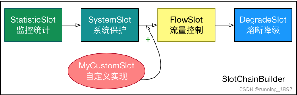 slot