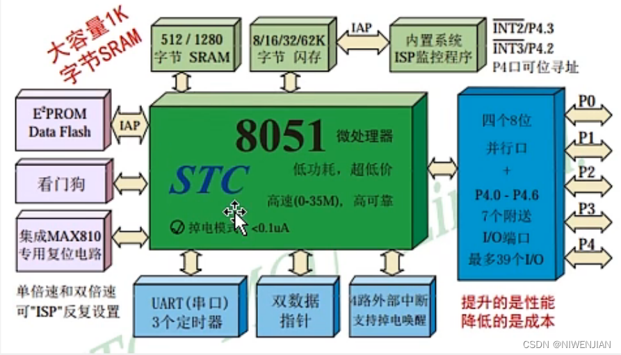 [外链图片转存失败,源站可能有防盗链机制,建议将图片保存下来直接上传(img-DWXdSFRd-1668432317521)(C:\Users\86136\AppData\Roaming\Typora\typora-user-images\image-20221114205526122.png)]