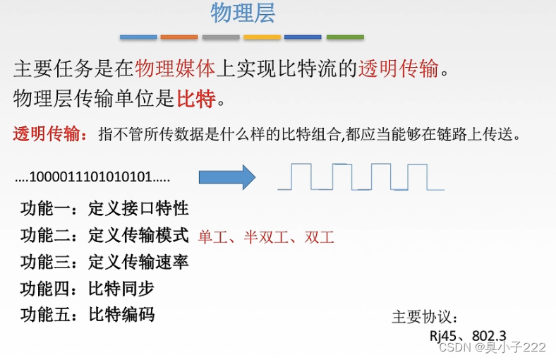 计算机网络——OSI参考模型