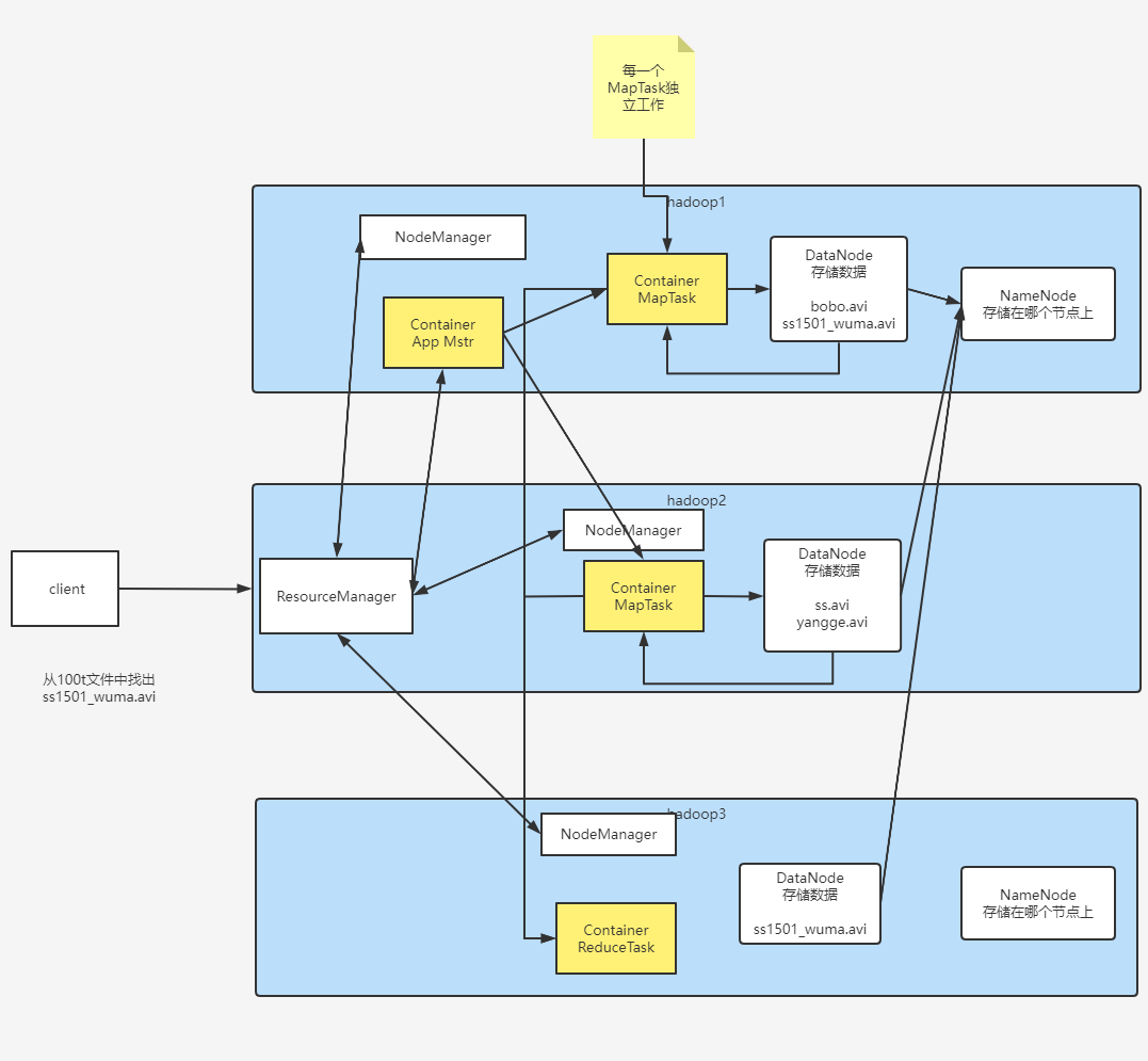 请添加图片描述