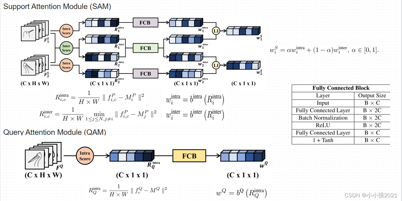 论文阅读：Task Discrepancy Maximization For Fine-grained Few-Shot ...