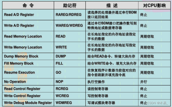 [外链图片转存失败,源站可能有防盗链机制,建议将图片保存下来直接上传(img-BqSenP6i-1663405469065)(新建 Markdown/wpsB581.tmp.jpg)]