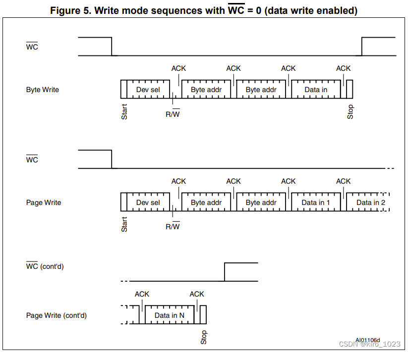 Write operations