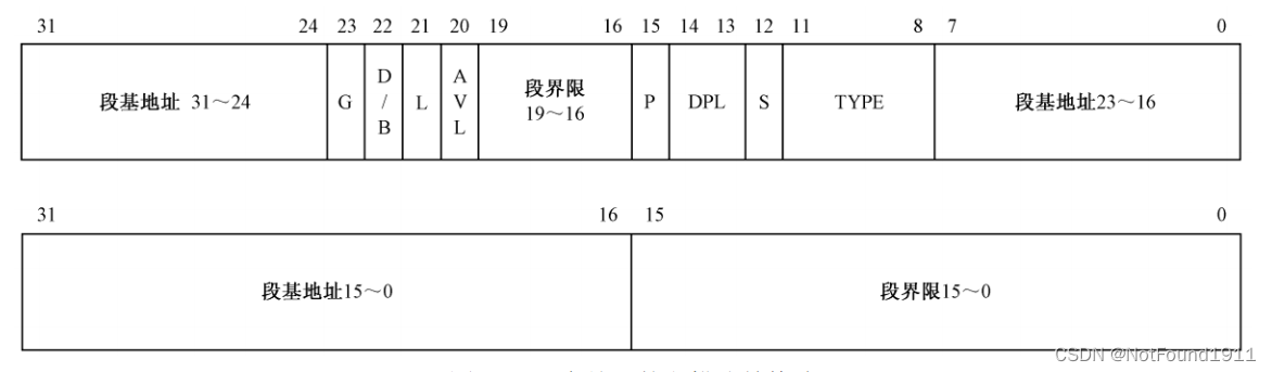 段描述符