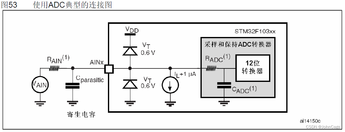 图3 STM32ADC输入引脚图