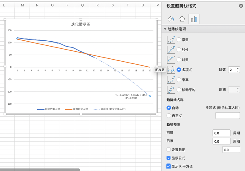 在EXCEL中进行趋势拟合与预测的方法