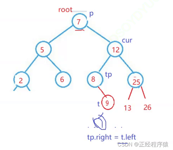 二叉搜索树