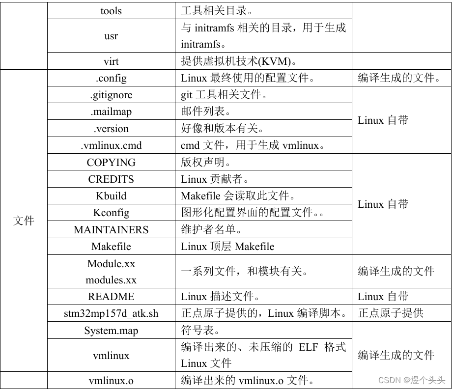 【嵌入式Linux学习笔记】系统概念及底层构建