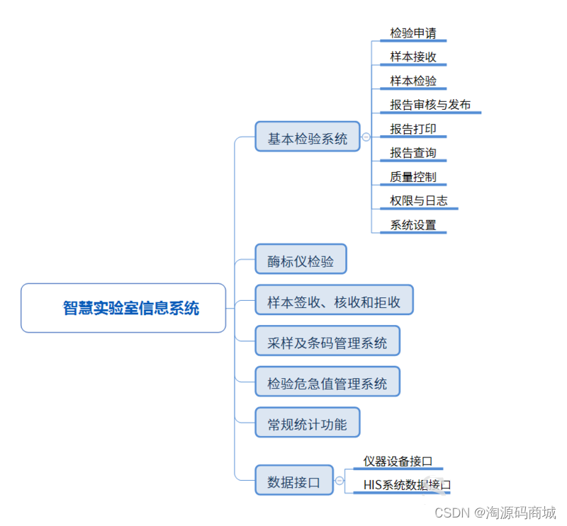 医院检验LIS系统源码