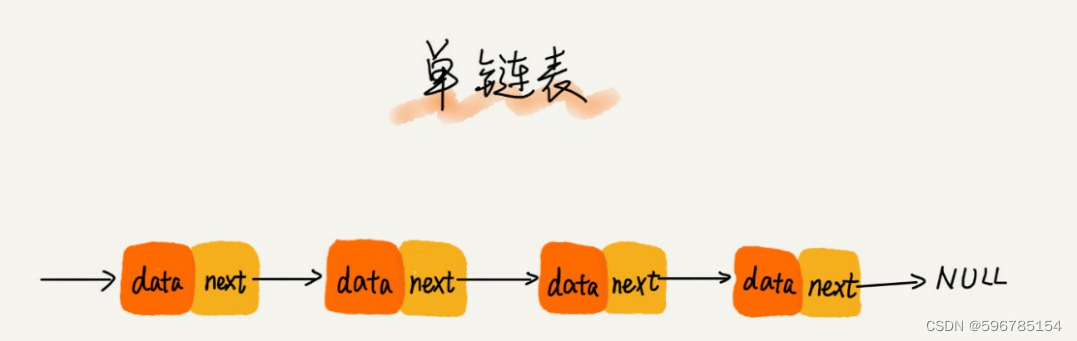 单向链表SingleLink