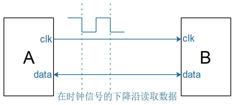 [外链图片转存失败,源站可能有防盗链机制,建议将图片保存下来直接上传(img-PbgF7UEC-1635135693064)(pic/03_one_wire/01_syn_signal.png)]