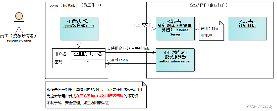 不要使用密码授权