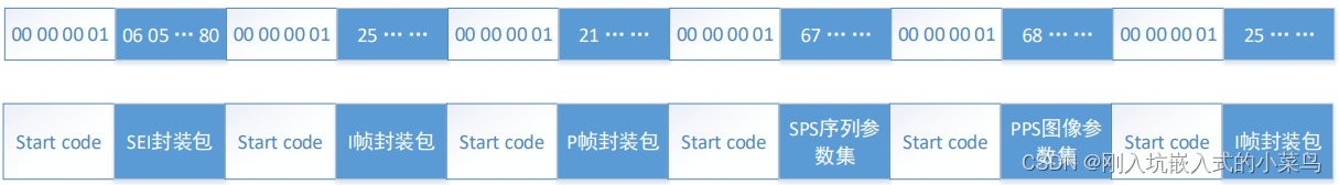 H264码流数据块组合示例