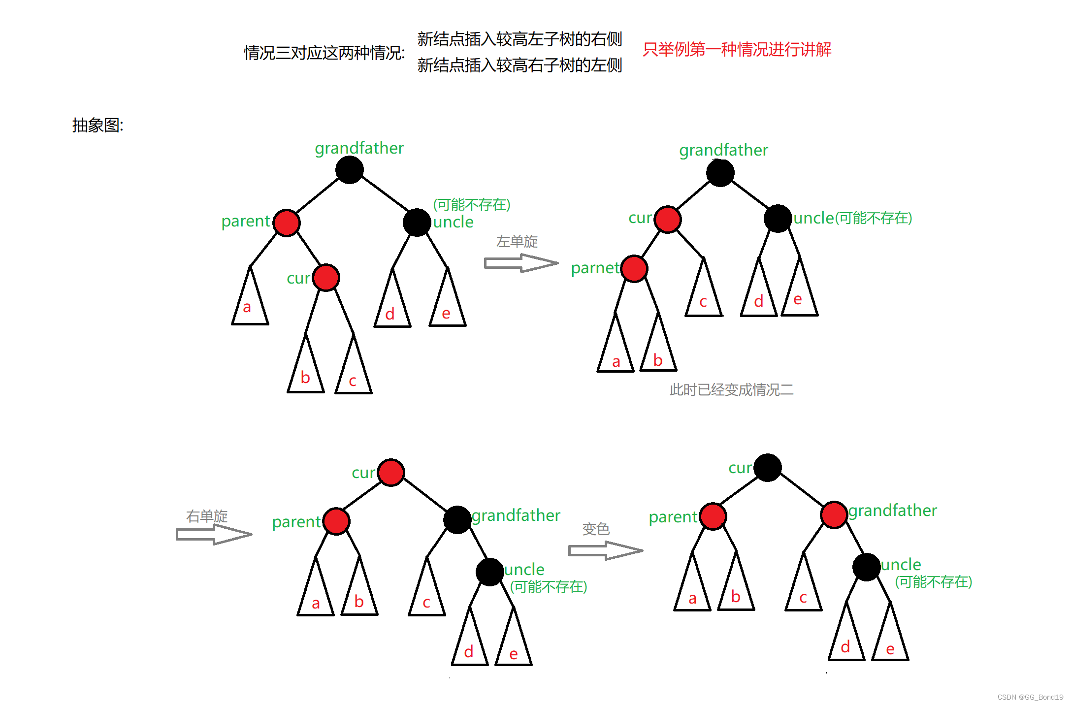 手撕红黑树