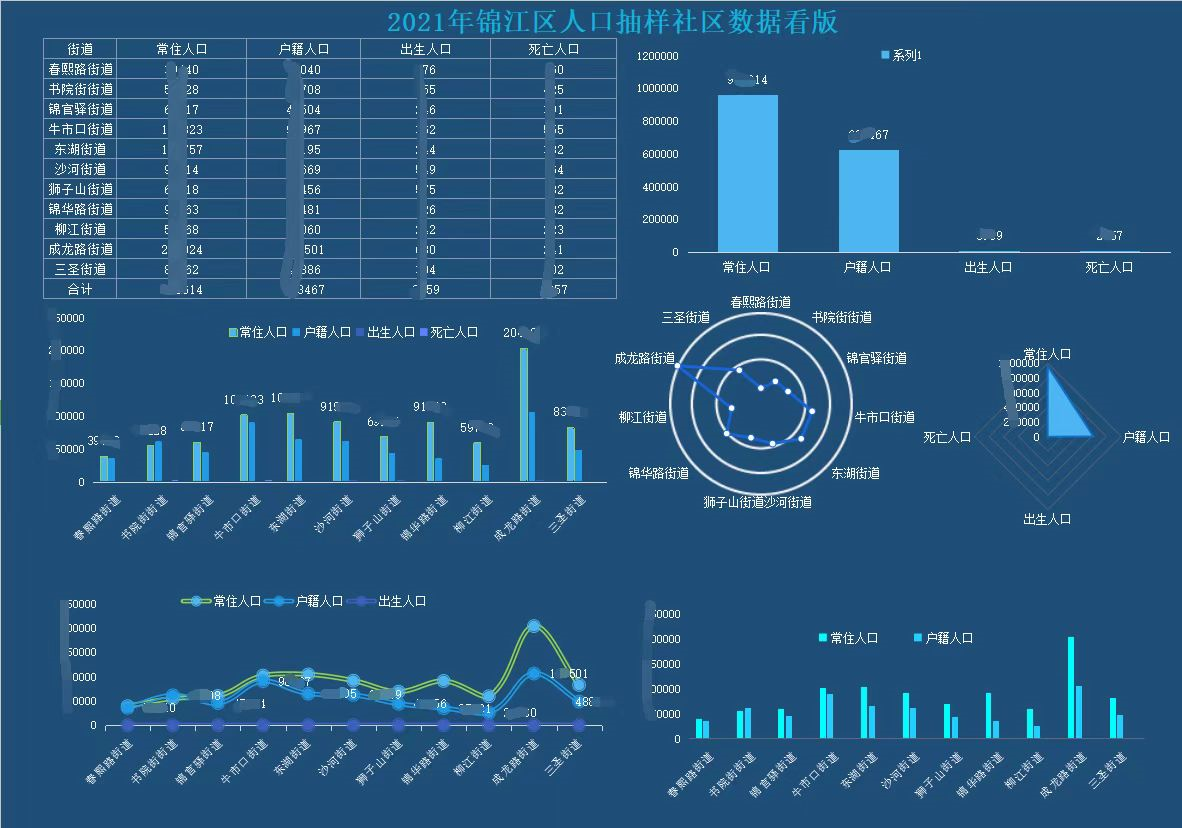 Day06-数据分析在各行各业的应用与数据思维