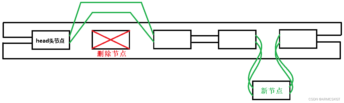 list插入和删除