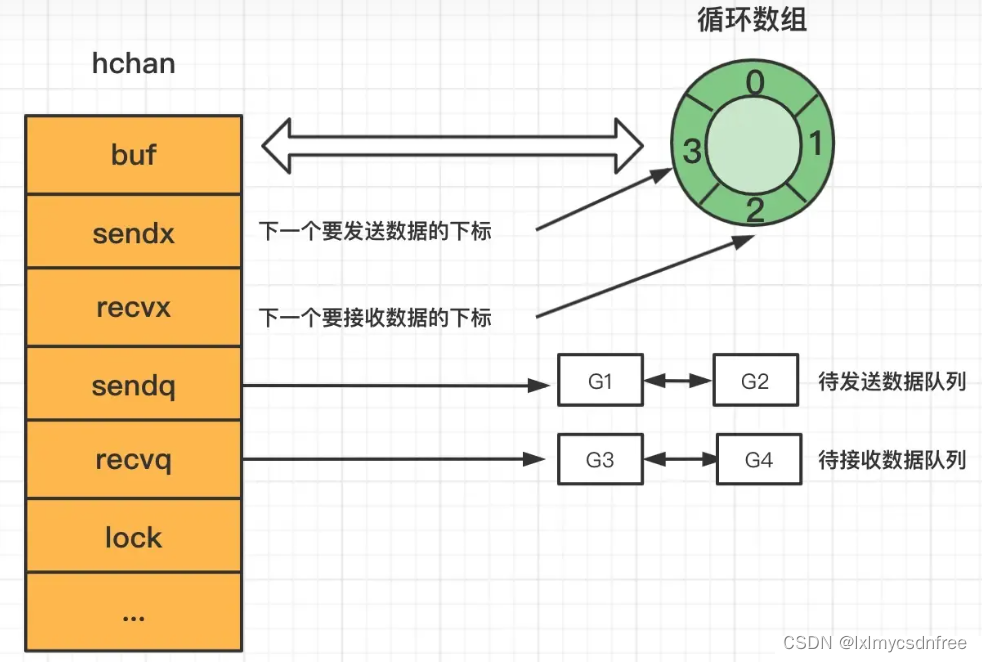 GO语言基础介绍