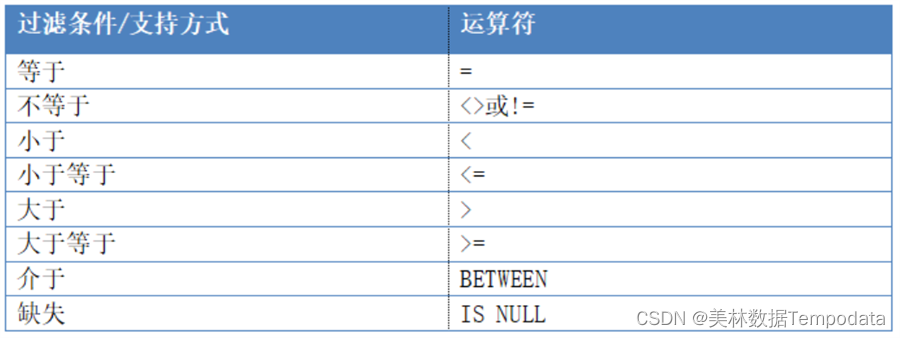 TempoAI の効率的なデータ フィルタリング