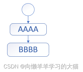 ==【插入 迁移的表示法 图】==