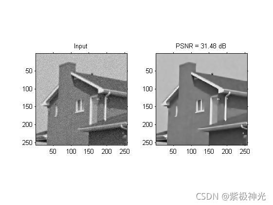【图像去噪】基于matlab即插即用法图像去噪（含PSNR）【含Matlab源码 152期】