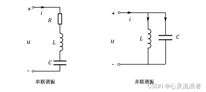 谐振电路详解_电路发生谐振时