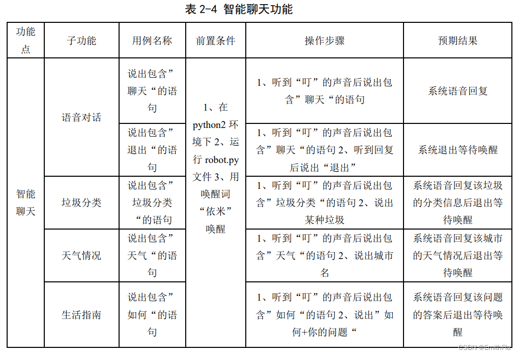 智能家居语音控制系统的设计与实现