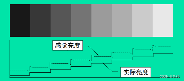 马赫带效应示例