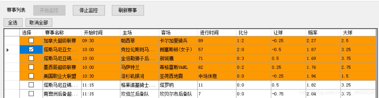 大小球分析预测