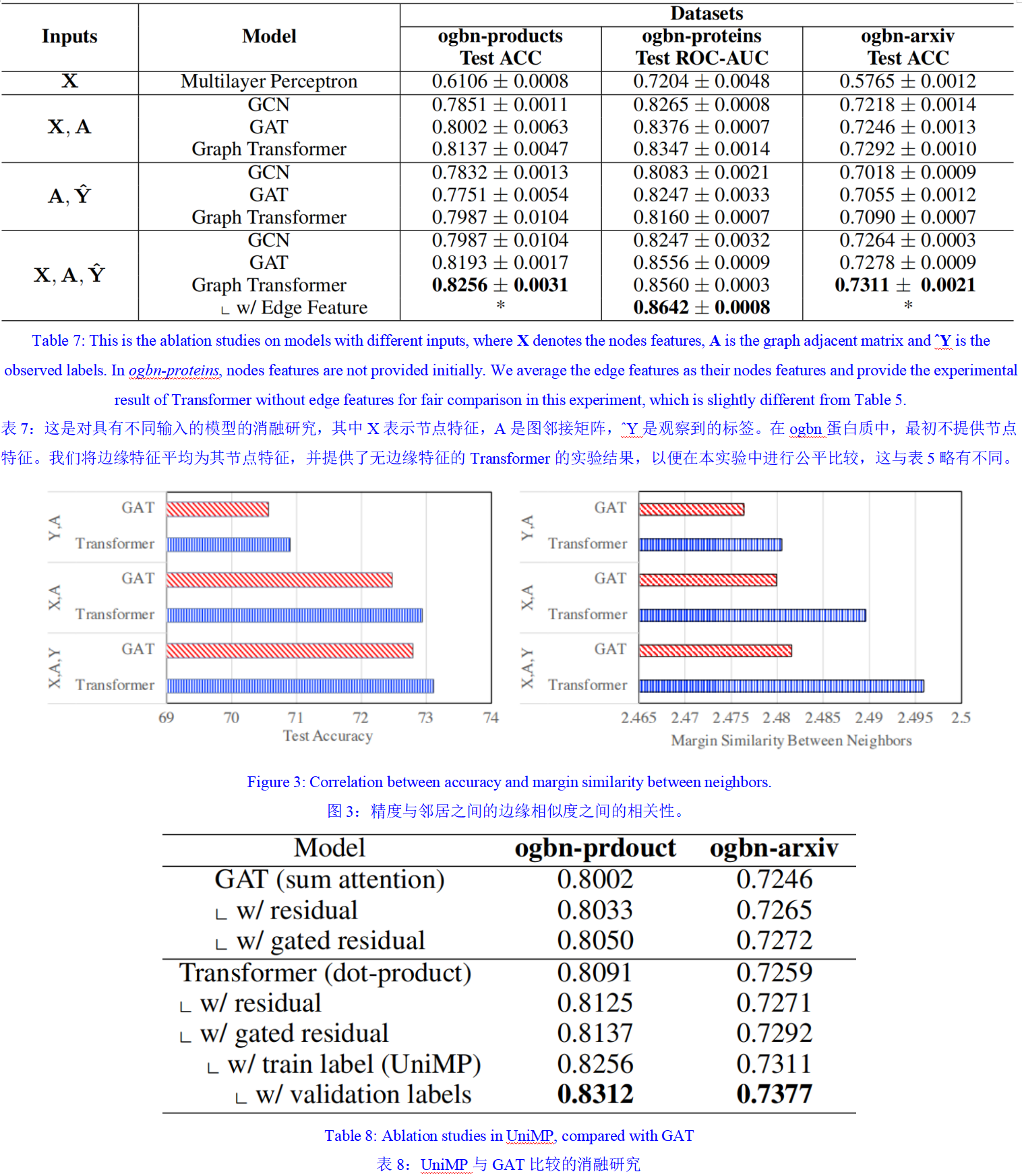 Masked Label Prediction Unified Message Passing Model for Semi