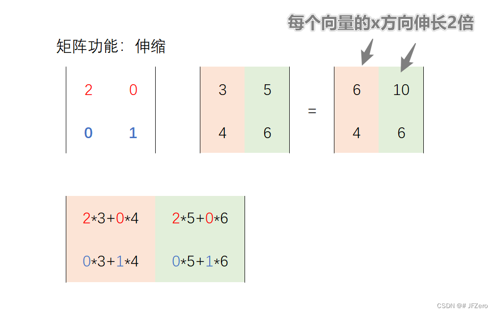 机器学习——奇异值分解（未完）