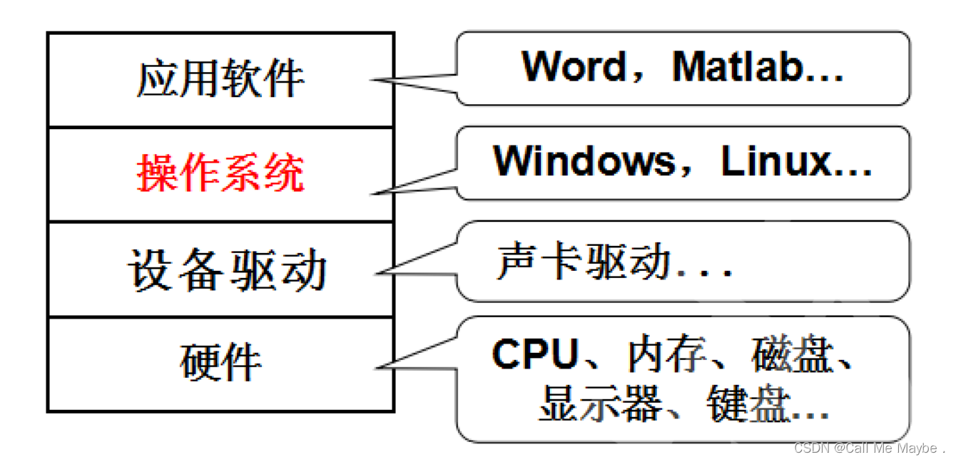 Linux---（二）基本认识与安装