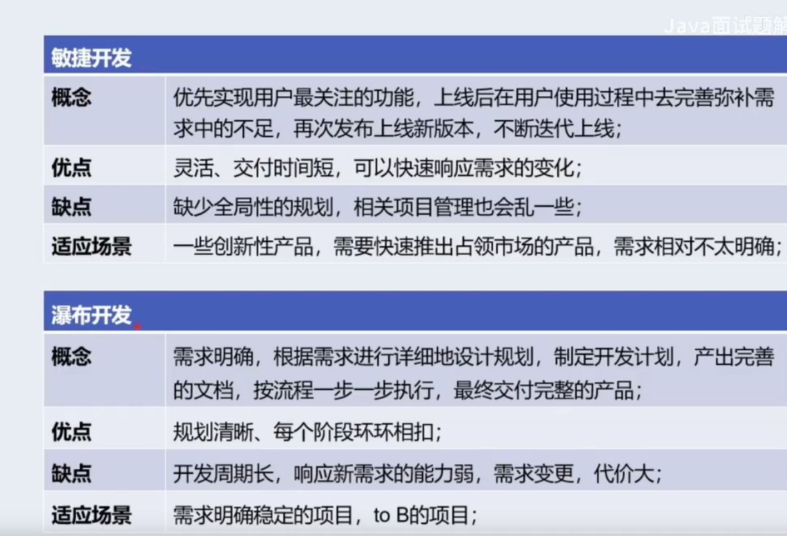 敏捷开发与瀑布开发区别