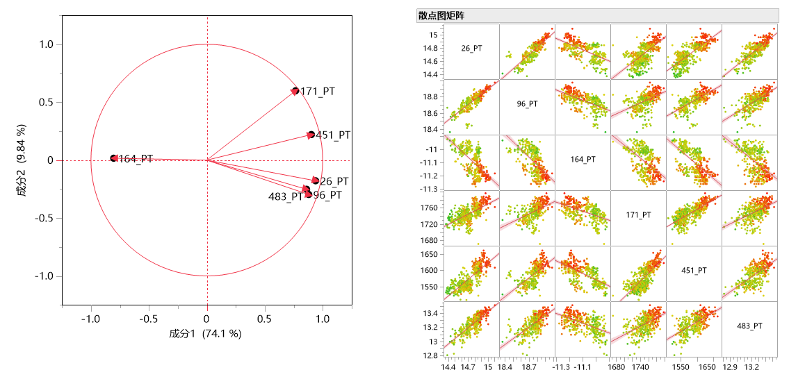 案例 | 基于JMP的机器学习,解决半导体良率问题_jmp将mapping图叠加_JMP数据分析的博客-CSDN博客