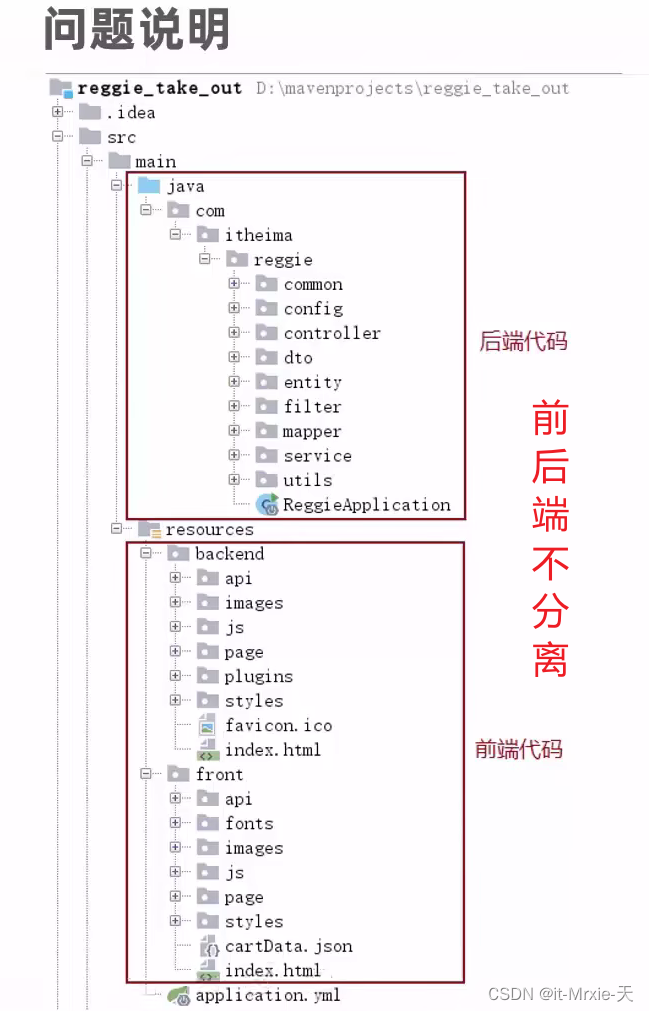 瑞吉外卖项目案例插图