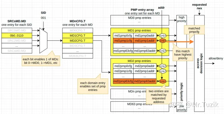 图7 IOPMP Rapid-K Model的模型结构(摘自[11])