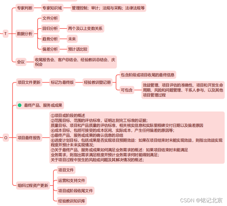 信息系统项目管理师（第四版）教材精读思维导图-第八章项目整合管理