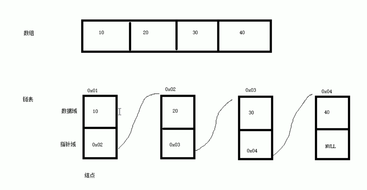 STL template for C ++ programming (common container and iterator ...