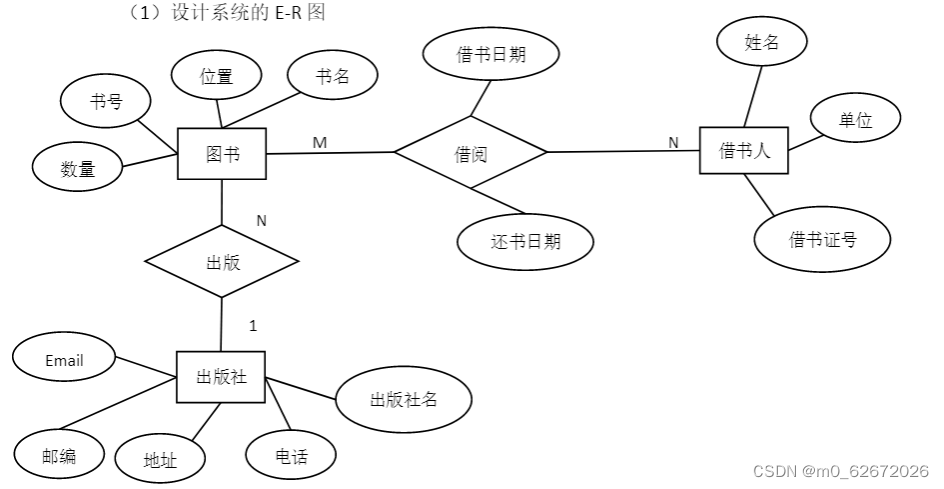 图书馆数据库e-r图_ER模型适用于建立数据库的