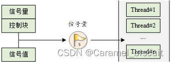 RT-Thread 线程间同步