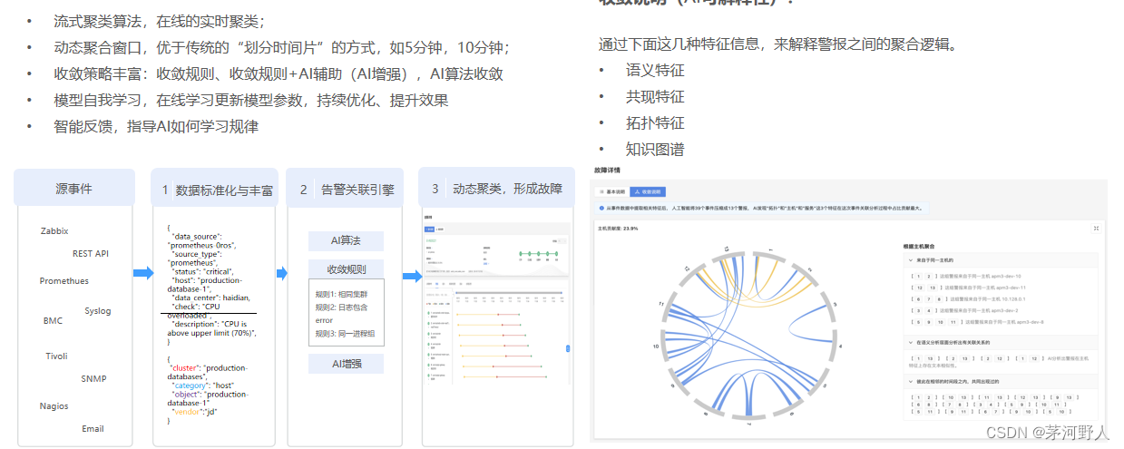 JAVA开发运维（云基础设备监控）