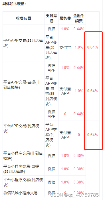 rowspan动态设置导致的table错位问题_table rowspan合并后, 列高错位-CSDN博客