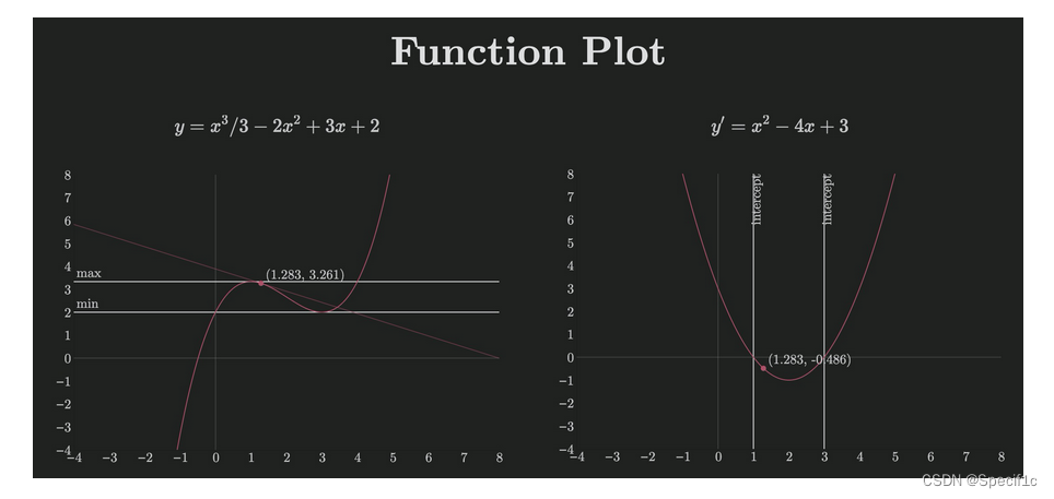 Function Plot