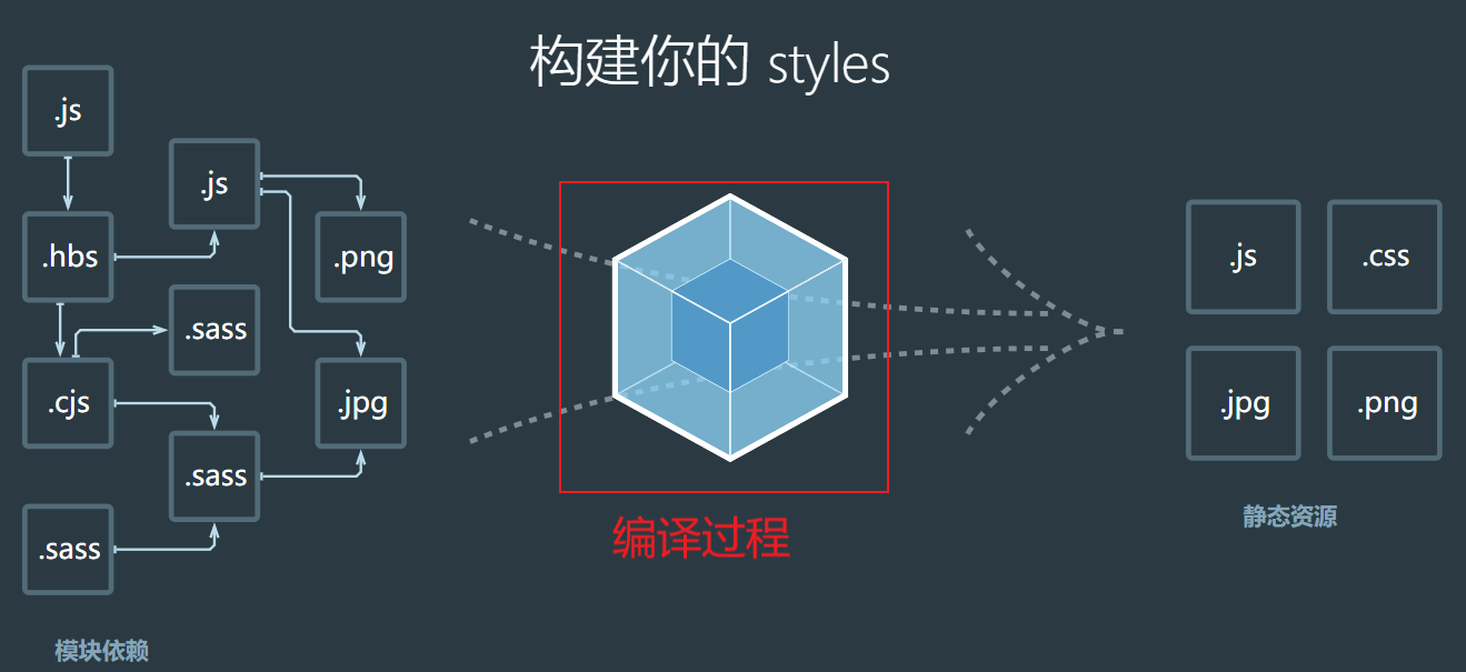 webpack ͼ